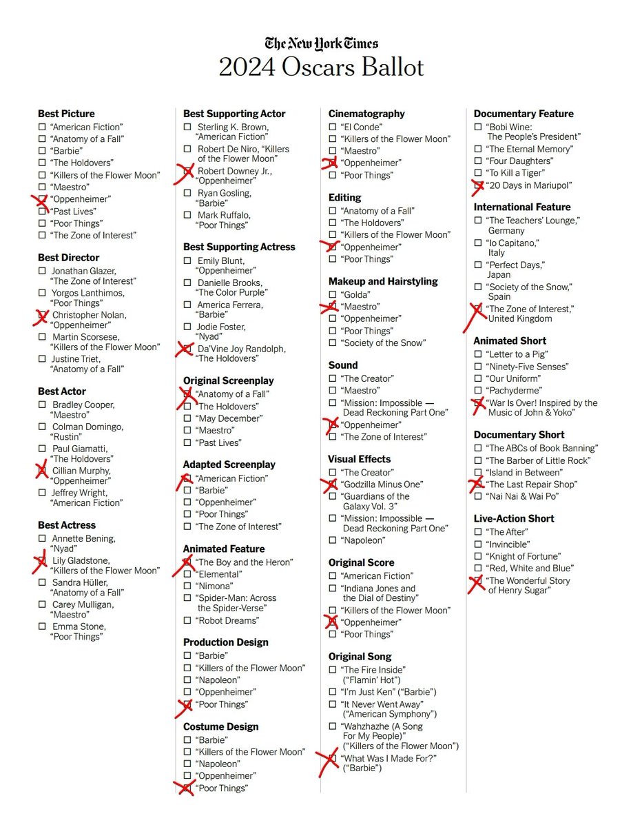 bene_maja's tweet photo. Final predictions #Oscars https://t.co/DzhbJhiM7n