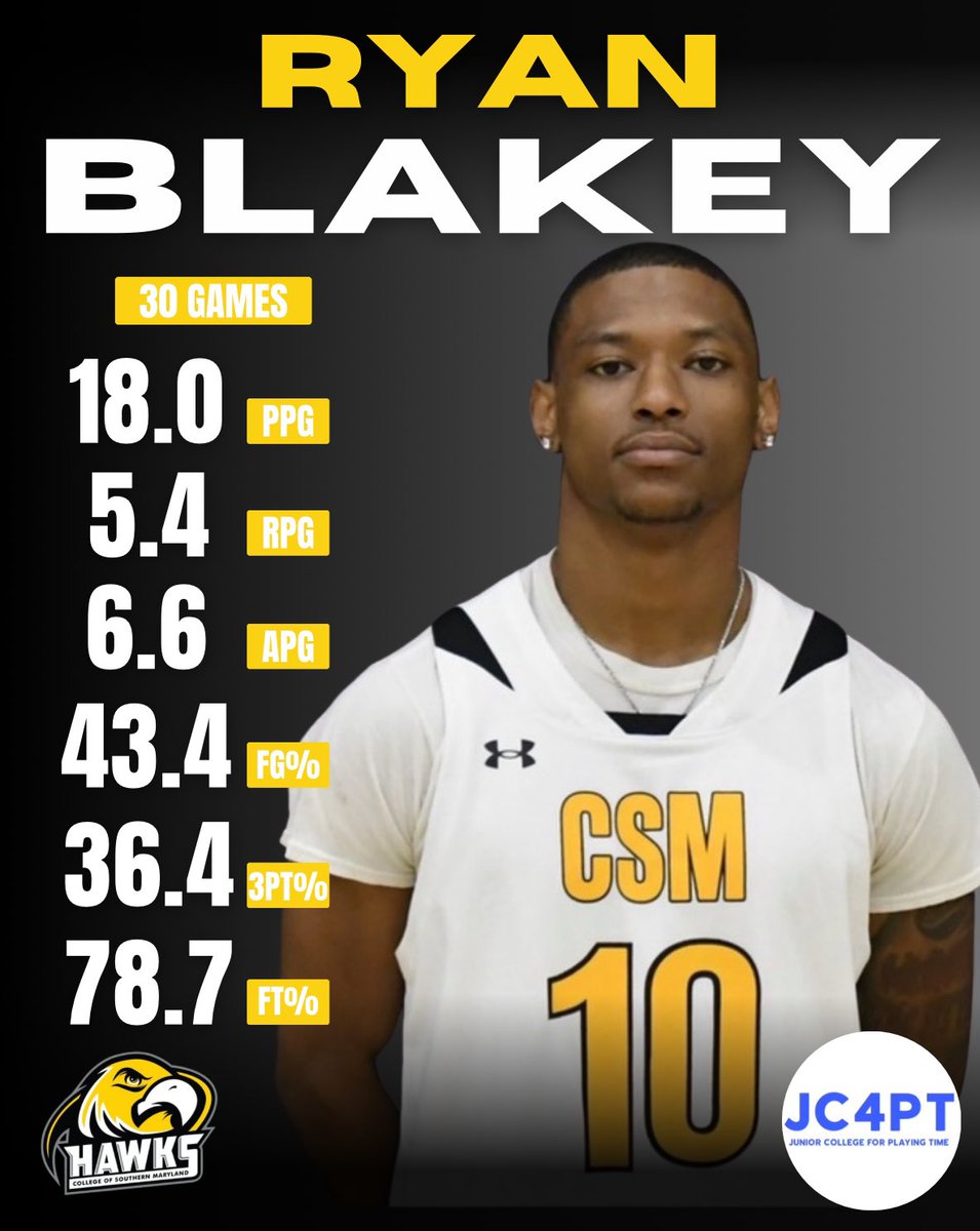Ryan Blakey of Southern Maryland lit up NJCAA D2 with his play, averaging 18.0 points, 5.4 rebounds, a whopping 6.6 assists, and crazy 4 steals over 30 games. 

His undeniable talent and game-changing contributions make him a a player to keep on the radar.

#JC4PT #JUCOPRODUCT
