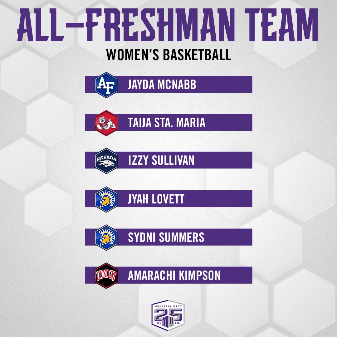 Mountain West tweet media