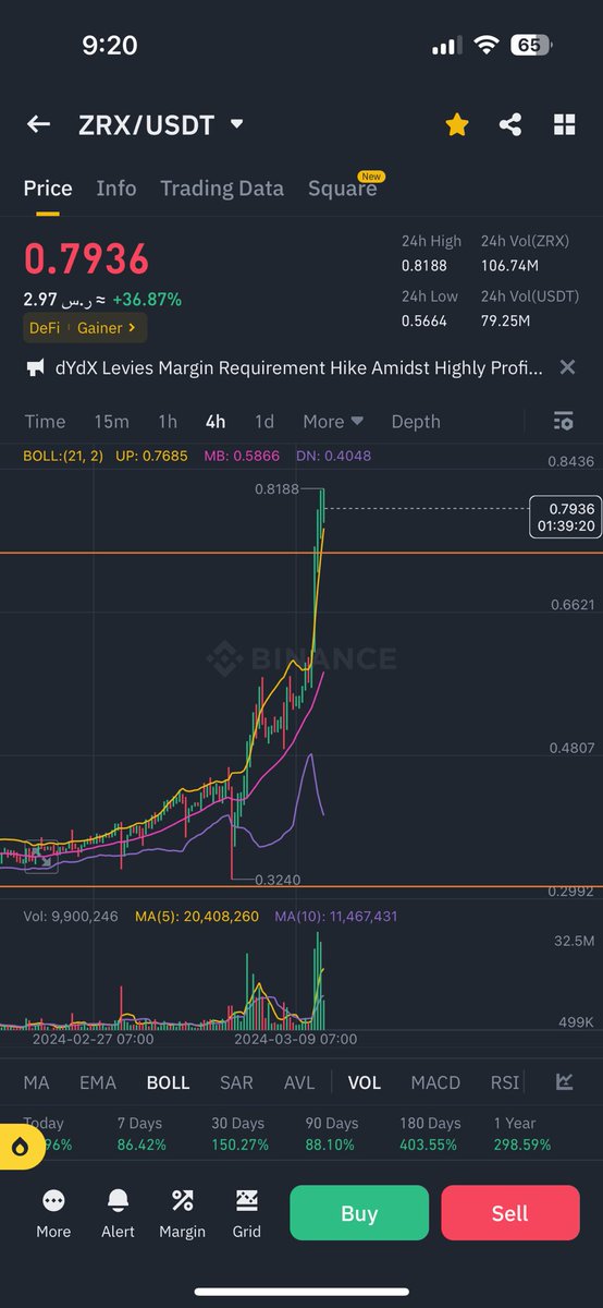 امس كتبت العملة هذي من ضمن العملات اللي اشوفها undervalued شوفو وش سوت اليوم🔥