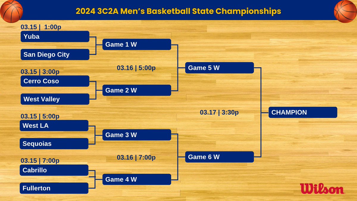 The 2024 3C2A Men’s Basketball State Championship Bracket is now available! 📍 @MtSAC_athletics 🗓️ 03.15-03.17 📺 @SoCalCollegeSpo 🎟️ 3C2Asports.org