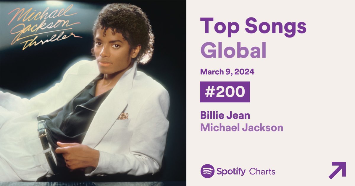WHATS GOING ON TODAY AM IS SOMETHING HAPPENING #MichaelJackson #thriller #80smusic #spotify #globalcharts