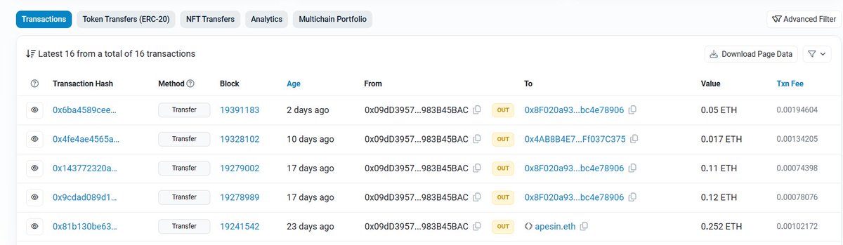 WALLET UPDATE 

1. .05 sent to reveal the 2 <a href="/odlabs/">ODLabs</a> 
2. Donated $50 to a Web3 go fund me to a family 
3. Minted 1 <a href="/odlabs/">ODLabs</a> 
4. Minted 1 <a href="/odlabs/">ODLabs</a> 
5. Invested .25 into a website/logo 

We have 1.60 ETH in our cold wallet. We will be allocating 10% into coins.