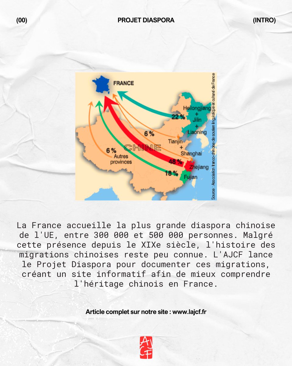 [Projet Diaspora - Intro] 🌐 Explorez l'histoire de la diaspora chinoise en France avec l'AJCF. Le Projet Diaspora partage chaque 2 semaines un article, remémorant l'histoire à travers recherches, archives et témoignages. 

🔗 Lien  buff.ly/3v6xBku