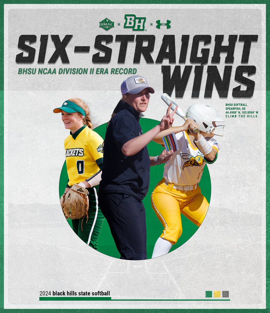 𝐃𝐈𝐕𝐈𝐒𝐈𝐎𝐍 𝐈𝐈 𝐄𝐑𝐀 𝐑𝐄𝐂𝐎𝐑𝐃 ‼️🥎

𝙍𝙀𝘾𝙊𝙍𝘿 𝙎𝙀𝙏 𝙊𝙉 𝙒𝘼𝙇𝙆-𝙊𝙁𝙁 𝙒𝙄𝙉 😎🔥

Having now won six-straight games, the Yellow Jackets have set a new Division II-era program record!

#ClimbTheHills x <a href="/BHSUSB/">Black Hills State Softball</a>