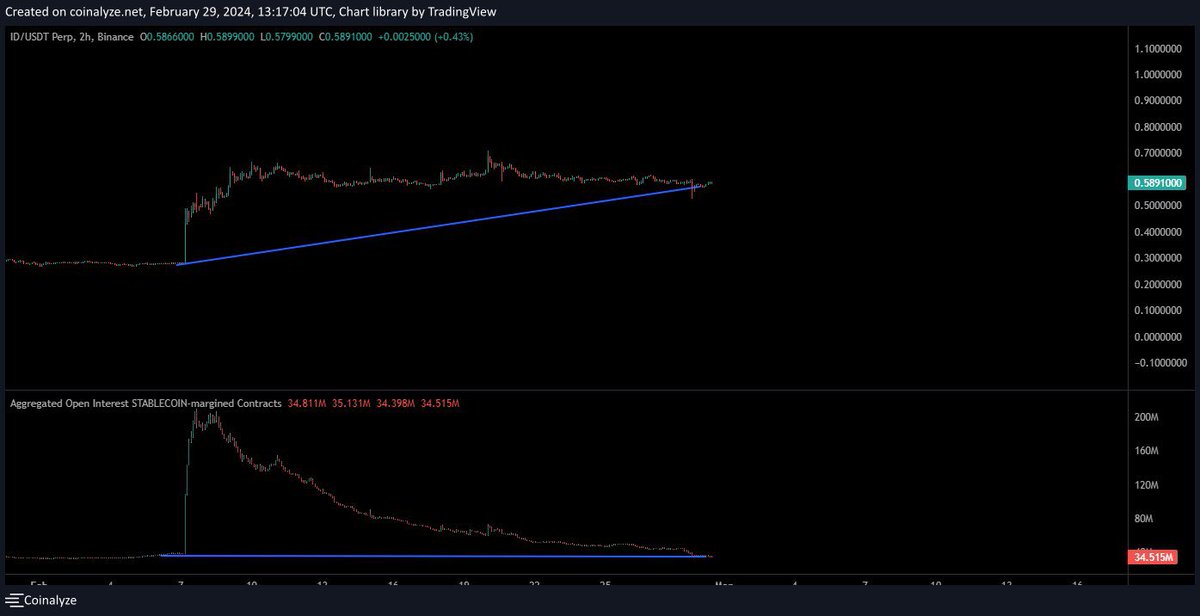 Trust Trading Group tweet media