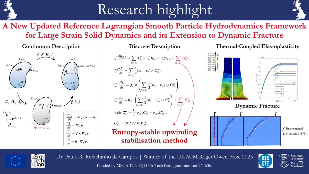 Congratulations to Paulo Refachinho de Campos! He has been awarded the UKACM Roger Owen prize to the best PhD thesis of 2023. This work is part of the @MSCActions @ProtechtionI project between @SUSciEng @SwanseaUni and @LaCaN_UPC @la_UPC A research highlight from the winner 👇