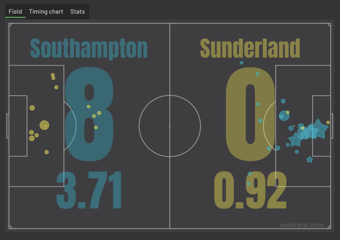 SAFC Data Analytics tweet media
