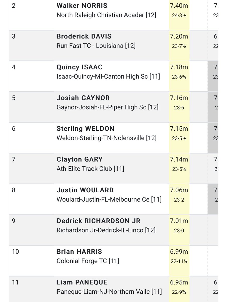 Dedrick Richardson Jr tweet media