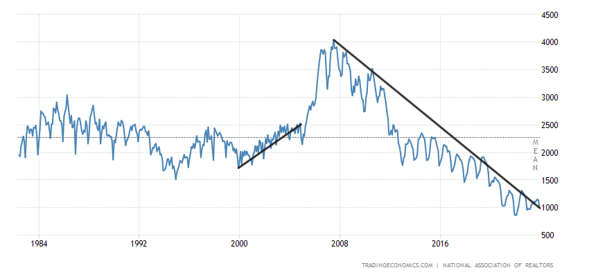 Logan Mohtashami tweet media