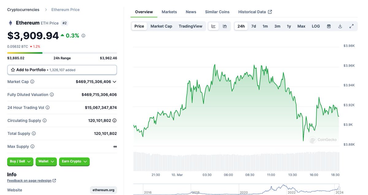 Bettevinup's tweet photo. Don't worry, you will still be late if you hesitate 

#ETH #ETFs https://t.co/CN1AiwPCLV