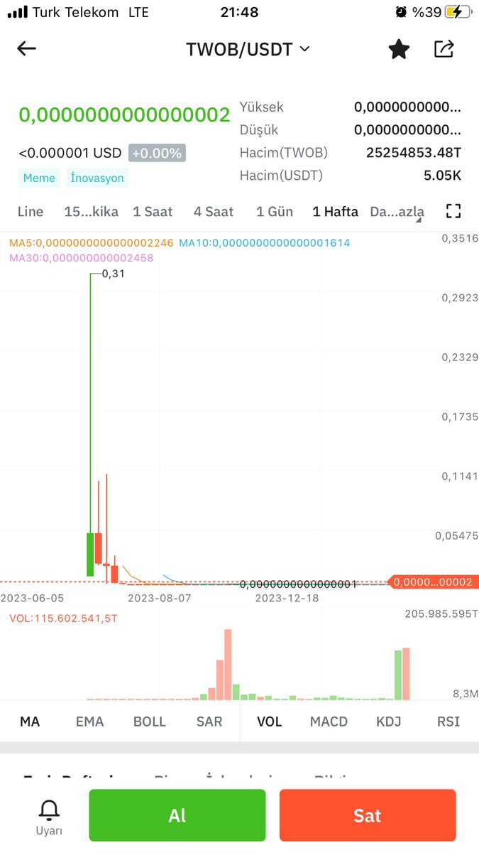 Al 10 dolarlık dursun kenarda
Rüyasını gördüm amk

#TWOB
#BTC
#bitcoin
#bitmart
#bnb
#binance
#eth
#coin
#Cryptocurency