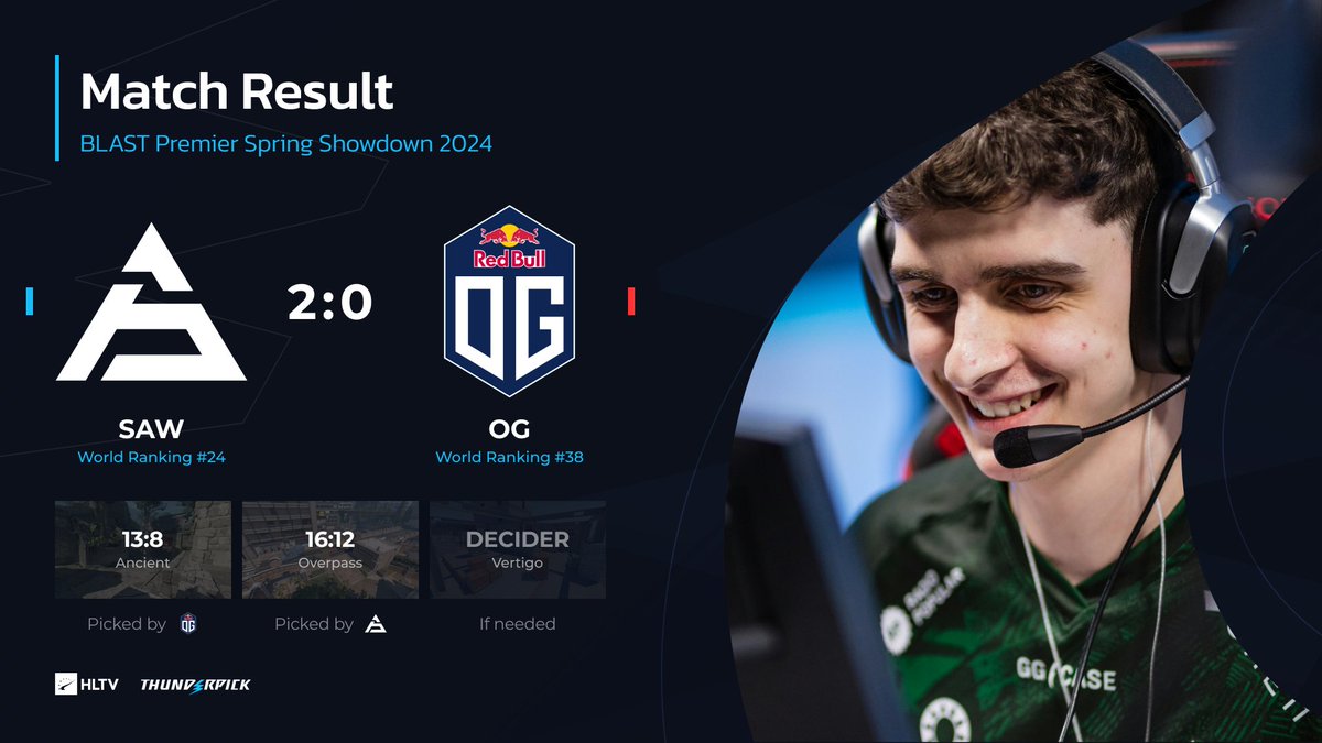 HLTVorg's tweet photo. .@sawggofficial take down @OGcsgo 2:0 to qualify for #BLASTPremier Spring Final! https://t.co/saEQ1CKuAv