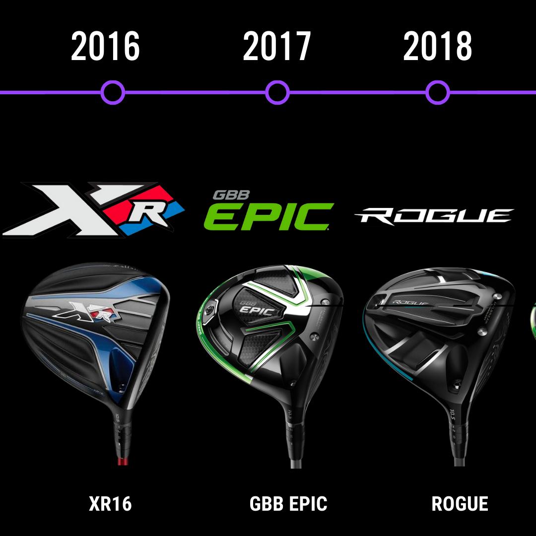 clubchampmedia's tweet photo. (Post 3/3) @CallawayGolf doesn't hold back in the design department! Take a look at the drivers they've made since 2010. Which model do you want to see remastered?
#DriverDesign #ClubDesign #Callaway #CallawayGolf #CallawayDriver #GolfTimeline https://t.co/ukZdETm6oN