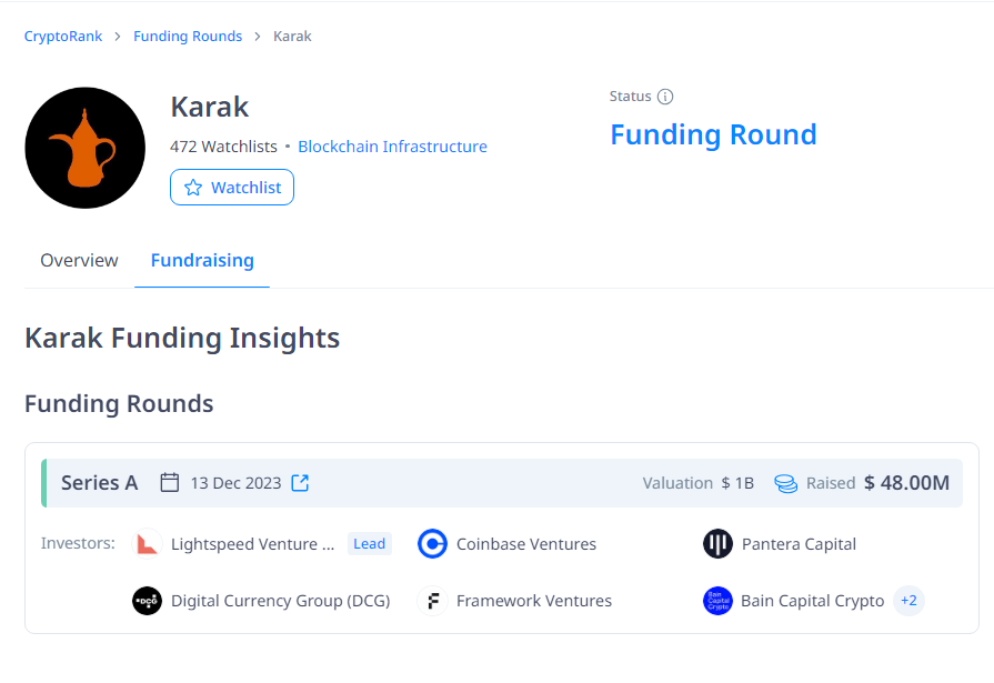 __blueprint__'s tweet photo. Karak Network raised $48M at $1B+Valuation from the best in the world (@coinbase , @PanteraCapital , @lightspeedvp )

Early XP bonus for depositors is going on

https://t.co/bnHoUMTmRg

Invite codes: 

- qydo2
- gwLPm
- csSTB

You can bridge out anytime but will lose your XP. https://t.co/xqgJJ7OIup