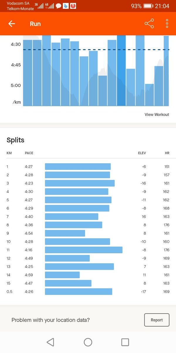 #Sundaywarmup
#preparationstillunderconstruction
#2024fetchyourbody
#AlphaCentuion
#RoadtoComradesMarathon.