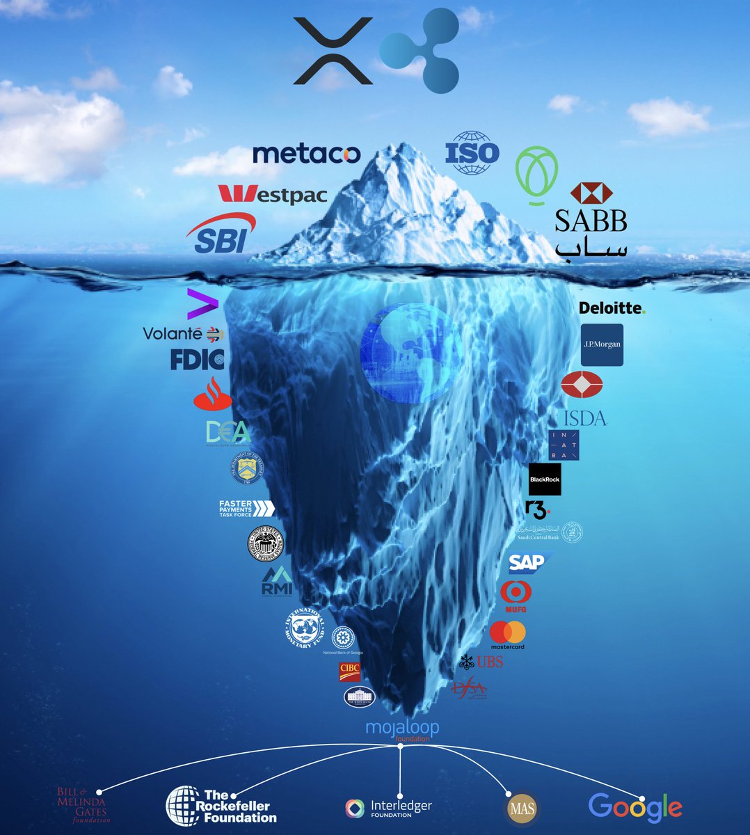 𝐓𝐡𝐞 𝐑𝐢𝐩𝐩𝐥𝐞 $XRP 𝐈𝐜𝐞𝐛𝐞𝐫𝐠 This rabbit holes been forming for well over a decade, much longer than 99% of crypto projects. Most retail have heard of Ripple or XRP at some point. But 99% don't truly see what has allowed them to survive & thrive for so long in the…