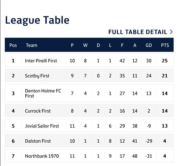 Scotby FC tweet media