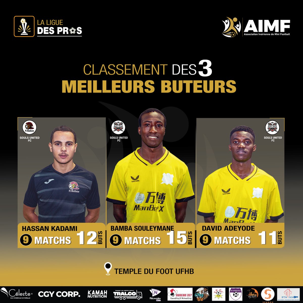 IvoirienneMini's tweet photo. LIGUE DES PROS  - SAISON 2023-2024 !

Retrouvez le classement actualisé des meilleurs buteurs et passeurs décisifs de la saison🔥🤩.

#AIMF #associationivoirienneminifootball #Football #minifootball https://t.co/haaIf2rfNj