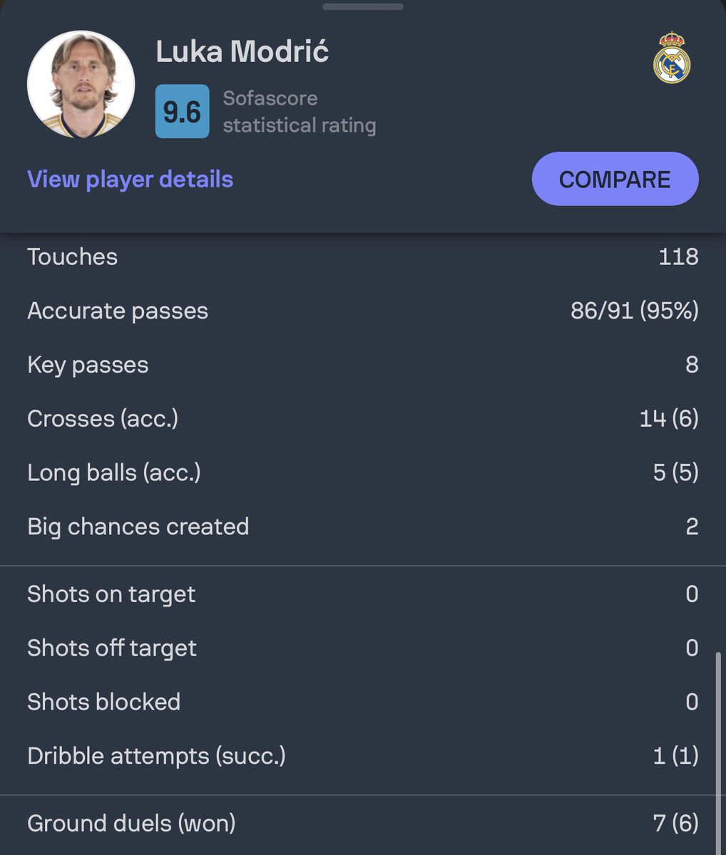 totalcristiano's tweet photo. What a f*cking performance. https://t.co/CsBD3m2FaH