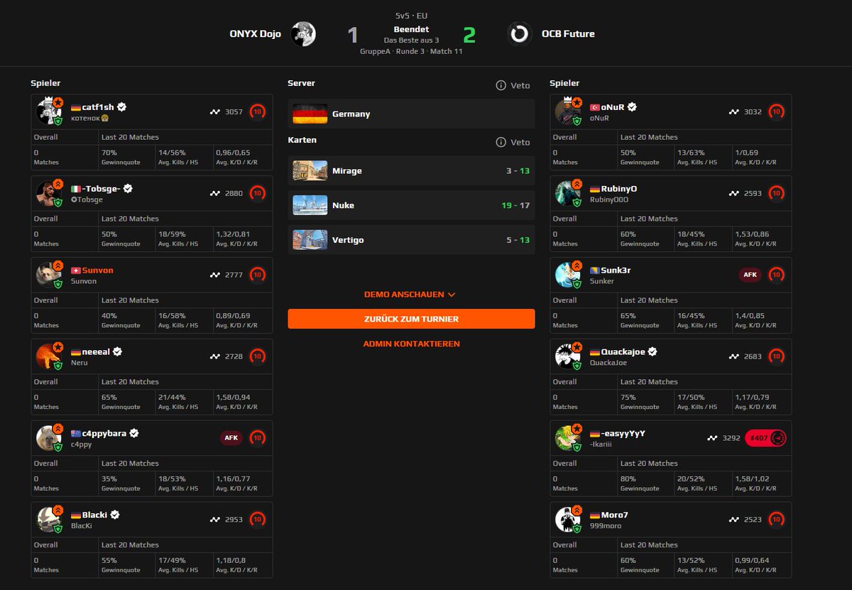 Sunvon's tweet image. Verlieren 1:2 gegen ein sehr starkes @OTHERSCANTBEAT  Future, die waren belanglos einfach besser. GGWP! Muss besser werden bei uns