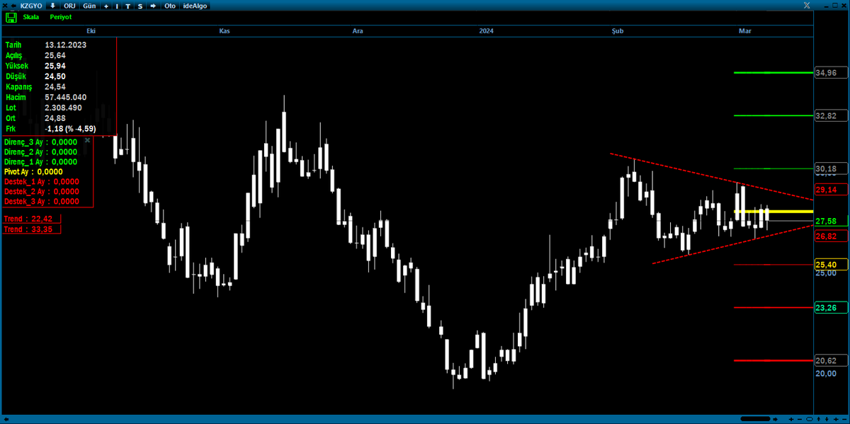 BullTradeerr's tweet photo. Haftalık liste 5 #kzgyo https://t.co/aKyJ2Y5rai https://t.co/xX9NuyX7m7
