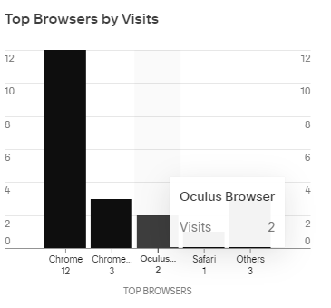 Wtf, that's pretty cool! A recruiter used an Oculus/VR to view my portfolio website. 

The future is here