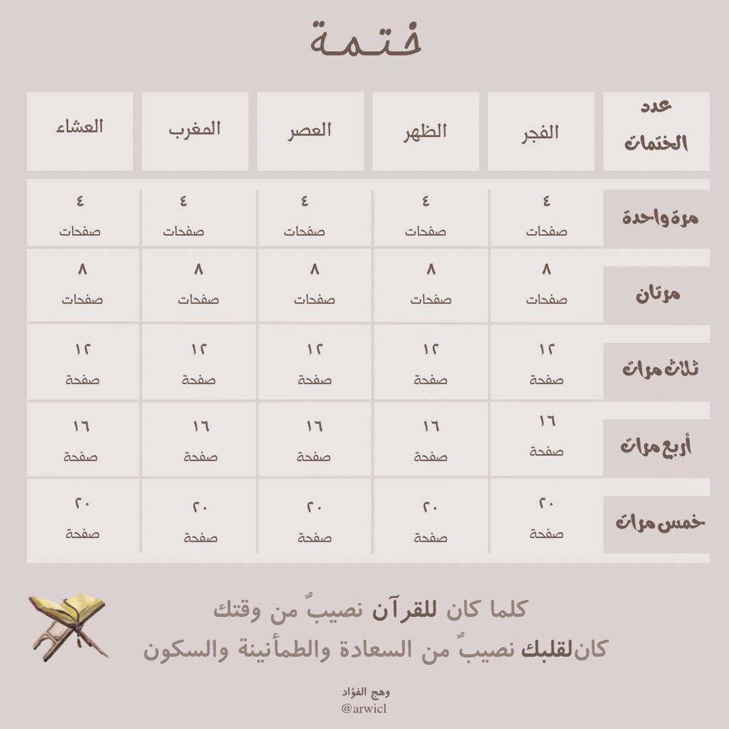 tareq723's tweet photo. طريقة ختم القرآن في رمضان . https://t.co/jKzdxrMyuT