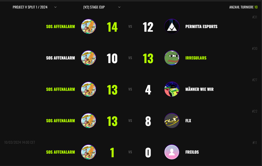 Ended up third in today <a href="/projectvgg/">PROJECT V</a> stage cup! 
GGs to everyone! 

<a href="/snowmankone/">Snow</a> <a href="/Marikvlr/">Marik</a> <a href="/quantumrino/">quantumrino</a> ❤️