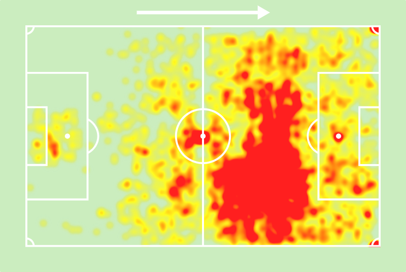 Hulk (37 anos) entre todos os jogadores brasileiros da nossa base de dados desde a estreia pelo <a href="/Atletico/">Atlético</a>:

1º em gols (100)
1º em gols de fora da área (18)
1º em gols de falta (9)
1º em participações em gols (134)
1º em finalizações no gol (242)
1º em duelos ganhos (1.183)
1º em