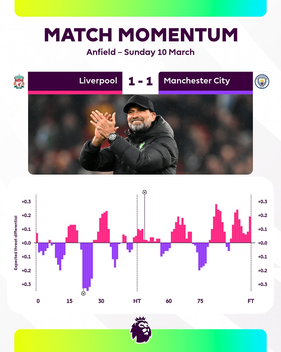 Premier League tweet media