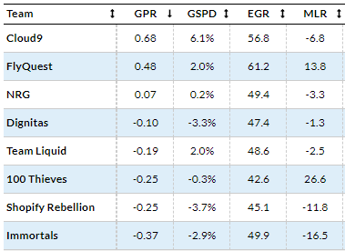Tim Sevenhuysen tweet media