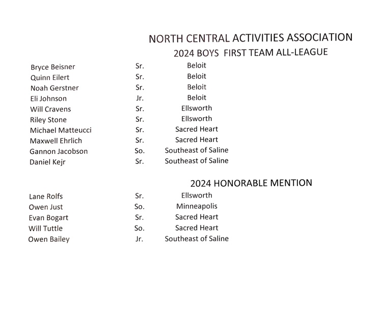 USD327Bearcats's tweet photo. NCAA All-League Basketball 🏀 
*Congratulations to our Bearcat Selections👏👏 https://t.co/IW9y8nHQk7
