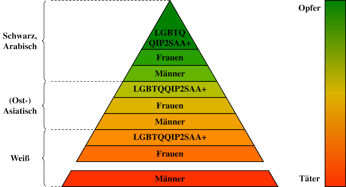 Hier auch noch die 'transparente' Version der Opferpyramide.