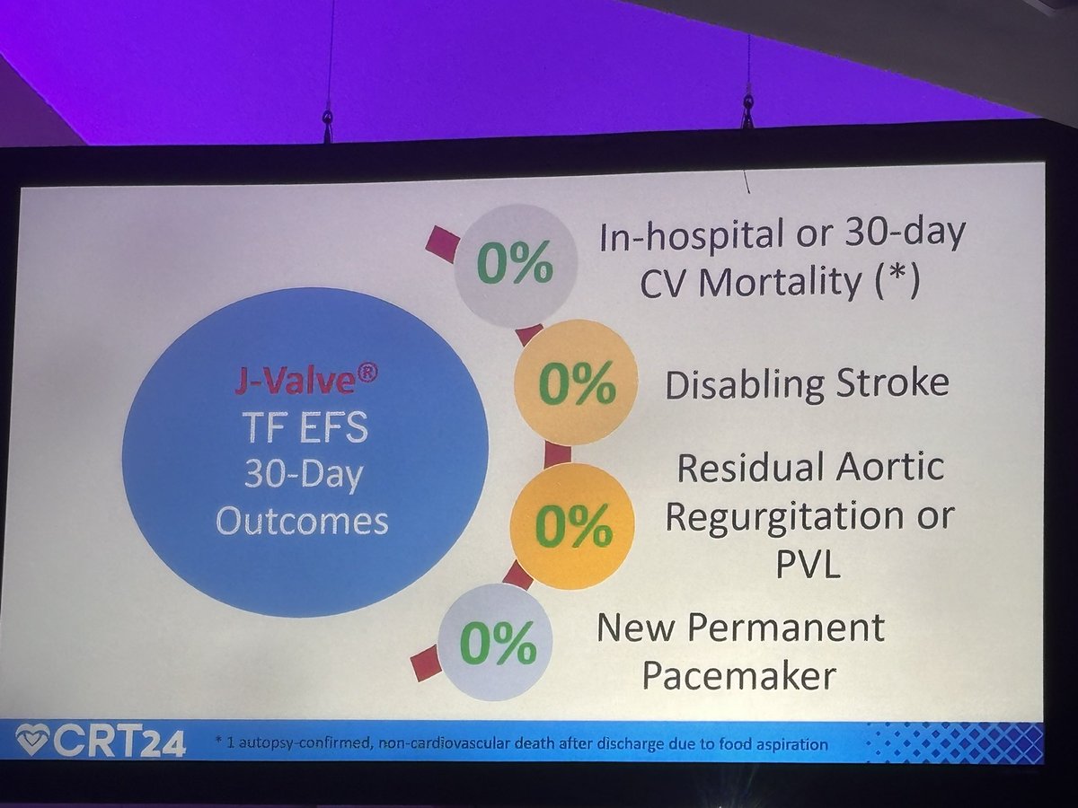 Terrific data and presentation on J Valve EFS for AR by Dr Santiago Garcia @CRT_meeting #CRT24 @JoaoLCavalcante @azeemlatib @MReardon19 @djkereiakes @ron_waksman