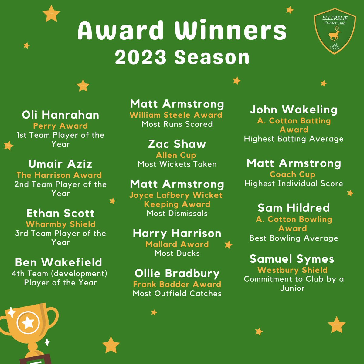 EllerslieCC1923's tweet photo. Congratulations to all our award winners for the 2023 season 🏆🎉 

Get in touch if you want to join us for our 2024 season 🏏

#UElls https://t.co/nElh5fOPeY