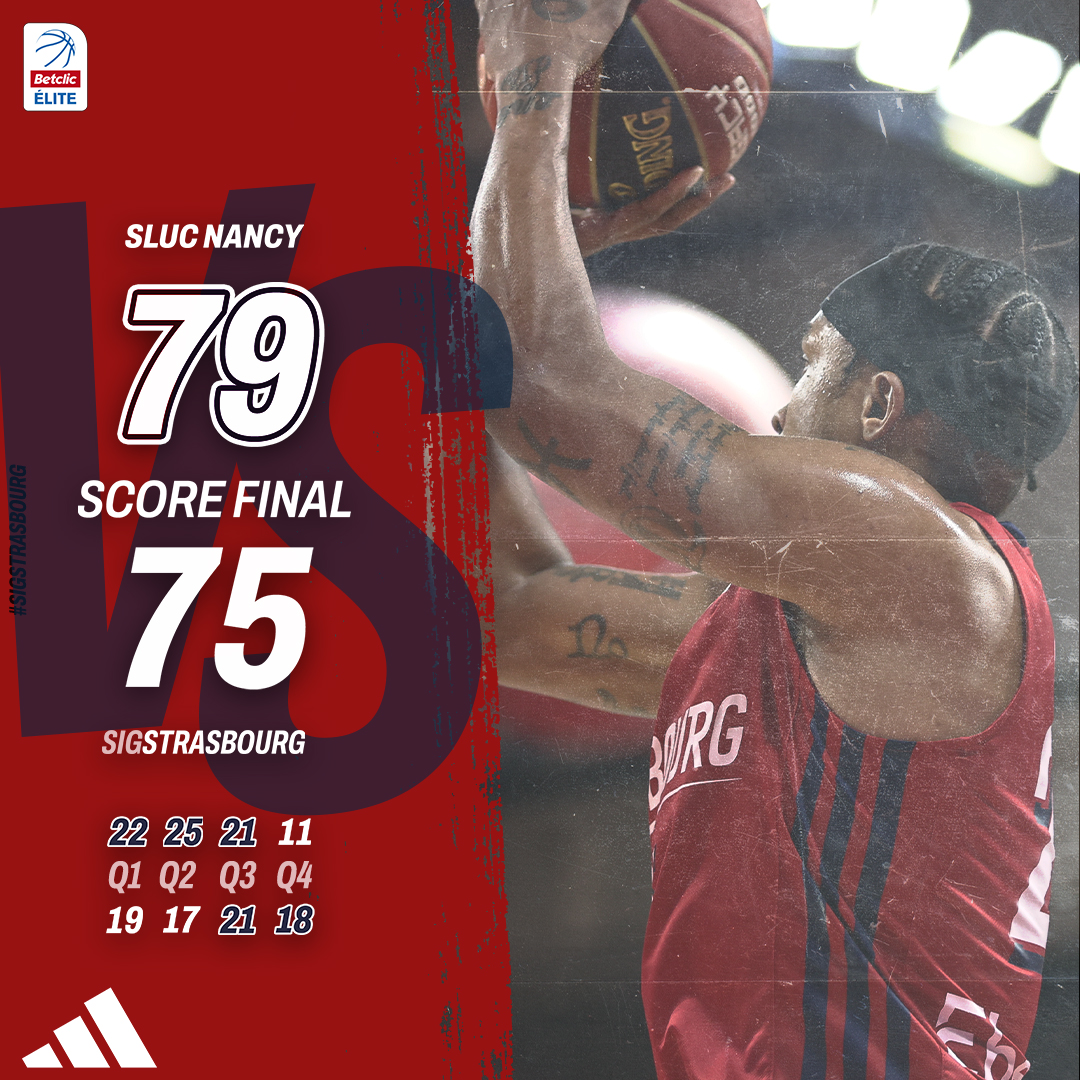 sigstrasbourg's tweet photo. ๐ฅ๐ฅ๐ฅ๐ฅ๐๐๐๐๐ ๐
๐๐๐๐
Rรฉveil trop tardif pour nos SIGmen qui s'inclinent sur le parquet de Nancy.
โ
@SLUCbasketNancy : 79
โ @sigstrasbourg : 75
#gosig #SLUCSIG #BetclicELITE https://t.co/u6NbVchCuc