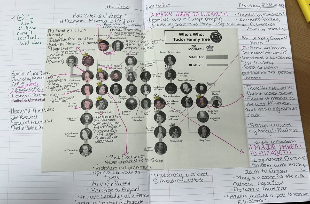 It’s hard to do but sometimes all you need is a visualiser, your own knowledge and a good story to tell for the hour. I love our introduction lesson on the Tudor dynasty and its development with Y10. Foundational understanding ticked off for the rest of the course #historyteacher