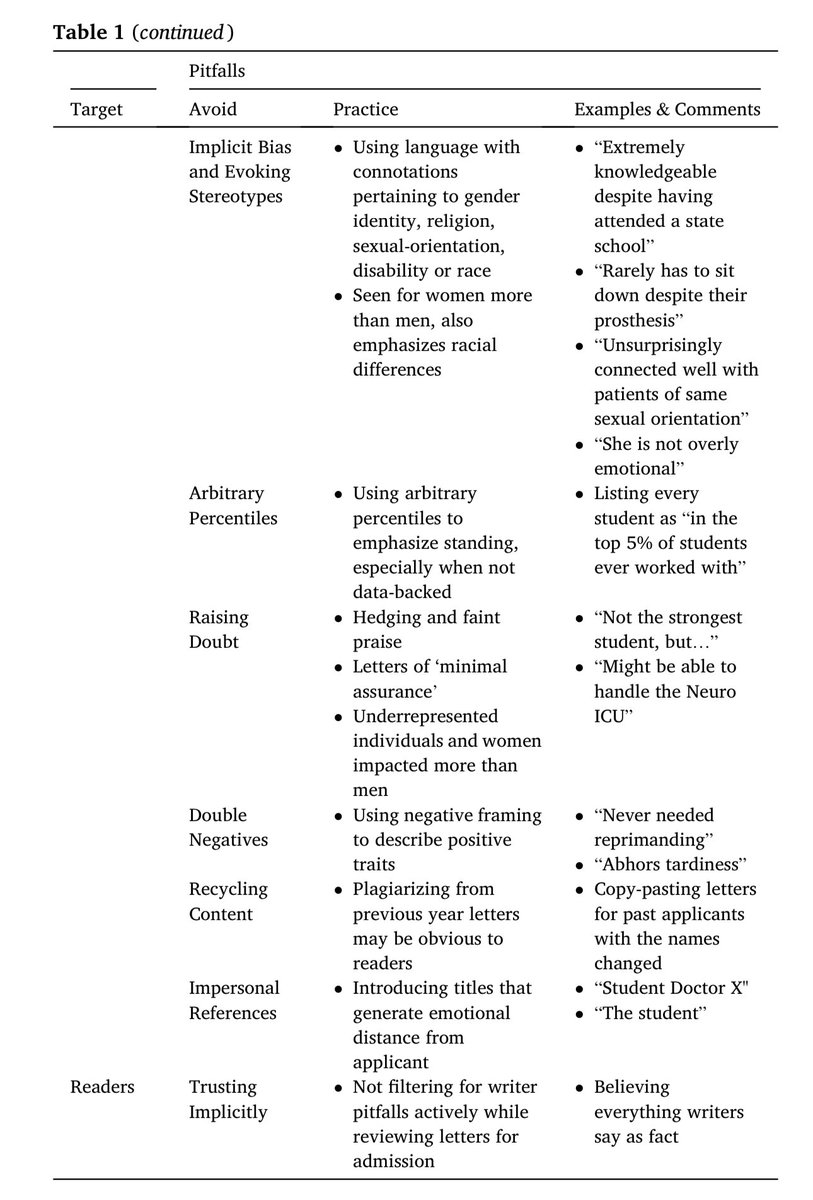 Matthew Robbins, MD (@mrobbinsmd) on Twitter photo How can we better support #neurology applicants in letters?
We address pearls & pitfalls in our new J Neurol Sci (<a href="/wfneurology/">World Federation of Neurology (WFN)</a>) article.
Terrific work <a href="/WeillCornell/">Weill Cornell Medicine</a> alum Dr. Ryka Sehgal (<a href="/neurores_ucsf/">UCSFNeuroRes</a>), <a href="/WCMCNeurology/">Weill Cornell Neurology</a> Drs. Harini Sarva & <a href="/BrainHealthMD/">Dr Joe Safdieh 🧠</a>
jns-journal.com/action/showPdf… How can we better support #neurology applicants in letters?
We address pearls & pitfalls in our new J Neurol Sci (<a href="/wfneurology/">World Federation of Neurology (WFN)</a>) article.
Terrific work <a href="/WeillCornell/">Weill Cornell Medicine</a> alum Dr. Ryka Sehgal (<a href="/neurores_ucsf/">UCSFNeuroRes</a>), <a href="/WCMCNeurology/">Weill Cornell Neurology</a> Drs. Harini Sarva & <a href="/BrainHealthMD/">Dr Joe Safdieh 🧠</a>
jns-journal.com/action/showPdf…