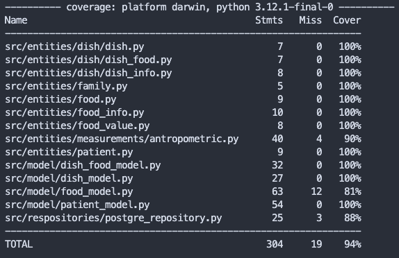 Se ha comentado muchas veces, pero lo he entendido mejor al probarlo, estoy trabajando en mi side-project y practicando TDD con python, y la 'discusión' sobre la cobertura de tests pasa a un segundo plano, totalmente.