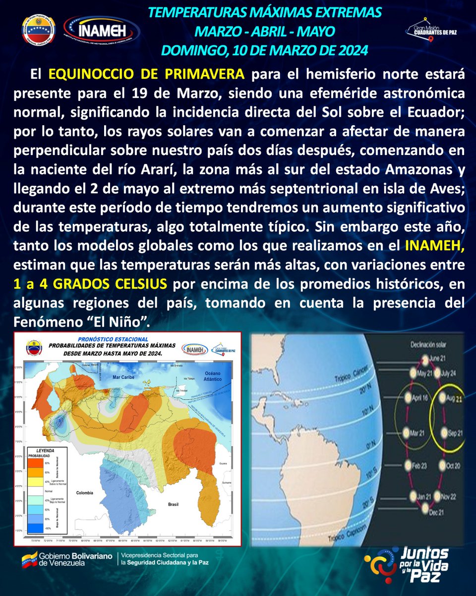 INAMEH's tweet photo. #10Mar #INAMEHInforma Temperaturas Máximas Extremas #PuebloMaduroAvanza https://t.co/KSnqqPEje7