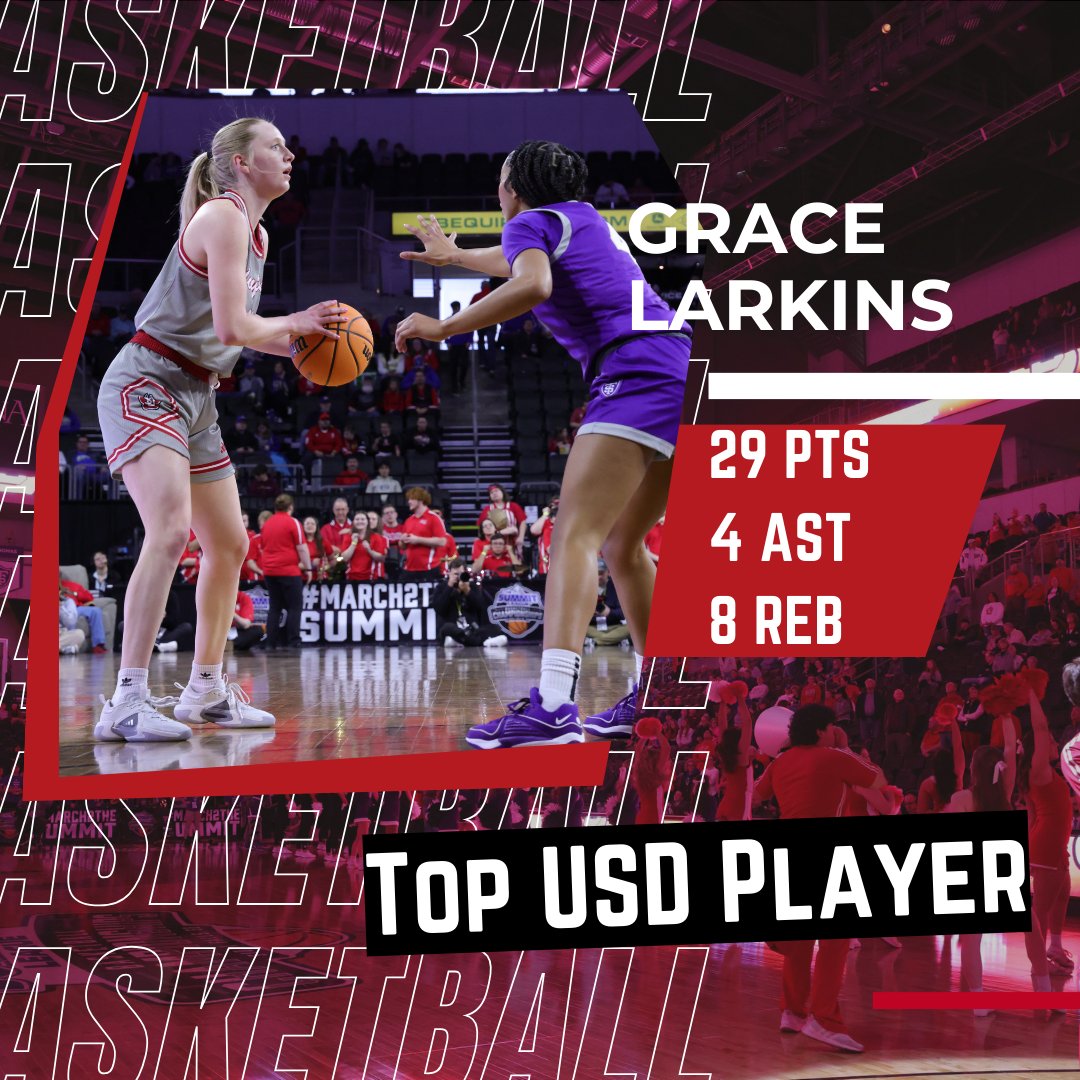 VolanteSports's tweet photo. Scoreboard Update: Final
@SDCoyotesWBB defeats St. Thomas, advances to semifinals in @TheSummitLeague Tournament against SDSU https://t.co/V70saZI6Ds