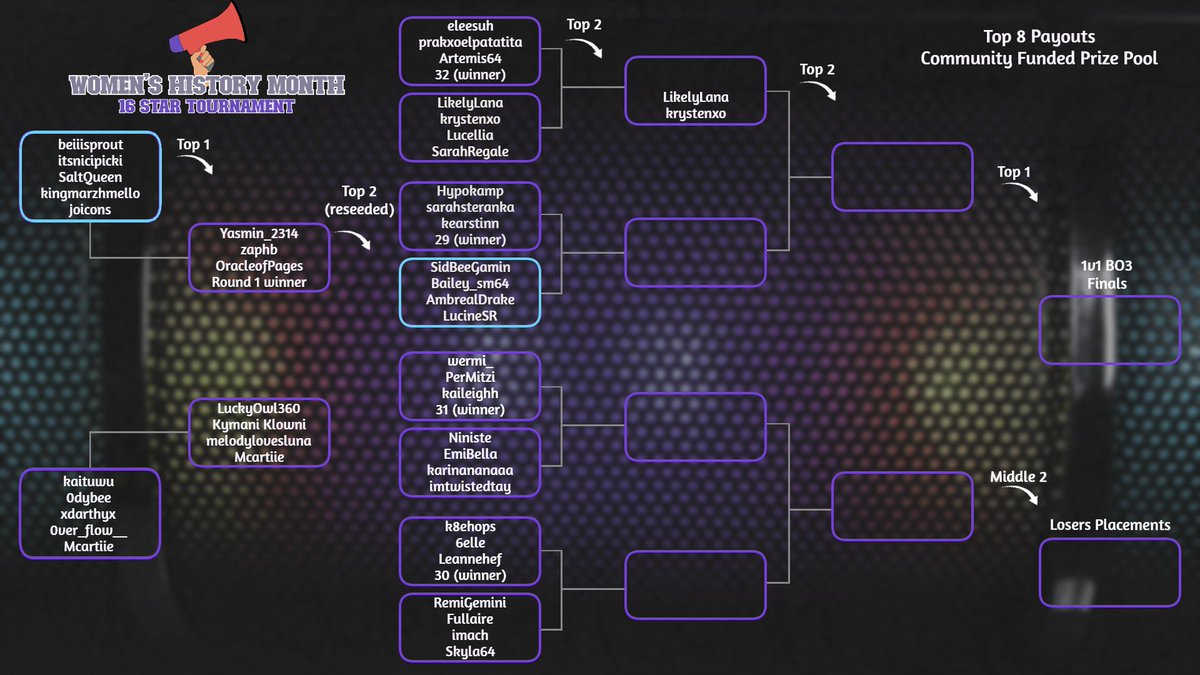 Last night was so much fun!! Here's the updated bracket with tonight's matches starting in ONE HOUR, 5pm EDT!