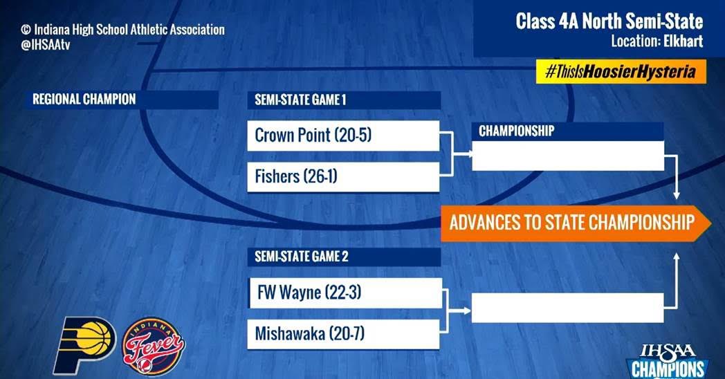 CPHS Basketball tweet media