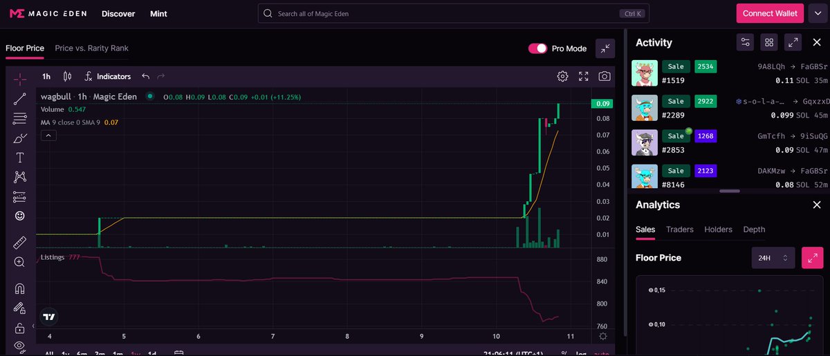 I'm not a TA expert but this looks like an charging bull pattern to me 😤