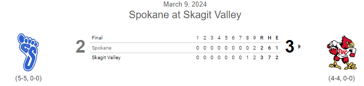 PNW College Baseball Report tweet media