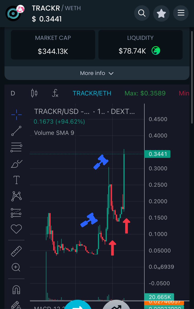 degen_maxii's tweet photo. Send it higher 🤌🚀 @Trackrcoin #Trackr https://t.co/atAfcF9gN4