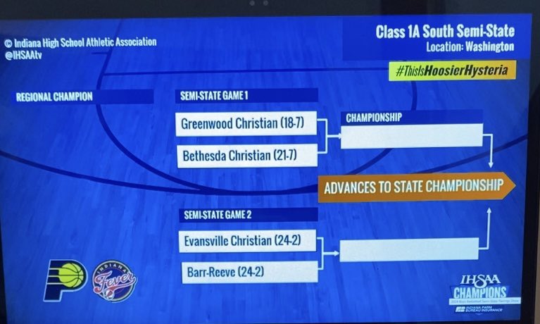 gcacougarsmbb's tweet photo. The Cougars are headed to play at the Hatchet House in Washington. We will be playing Bethesda Christian at 10am. Cougars pack your cars because weโre traveling! #ALLIN #CUTNET #32 @maxbooher24 https://t.co/q9G1aaa1ea