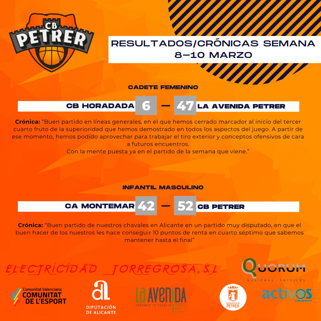 Hasta aquí el finde! Estos son los resultados de la jornada🏀