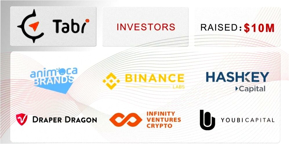 SiggiToonz_eth's tweet photo. 🪂 #TabiTestnet &amp; #Binance NEW Airdrop

🚀 https://t.co/JZgQdj0QTp

💎Task $WIF 🆚 $TABI
💸Revenue: $2,000+
🎁Time required : 10-15 min.
💧Fee: $0

#TabiTestnet #Tabichain #modular #testnet $MOCA $LINK $PEPE $VOLT #LUNC $DOGE $SOL $WEN $TRIAS $SHIB $DYM #Tabilol #eth #btc https://t.co/KYYaAij40Y